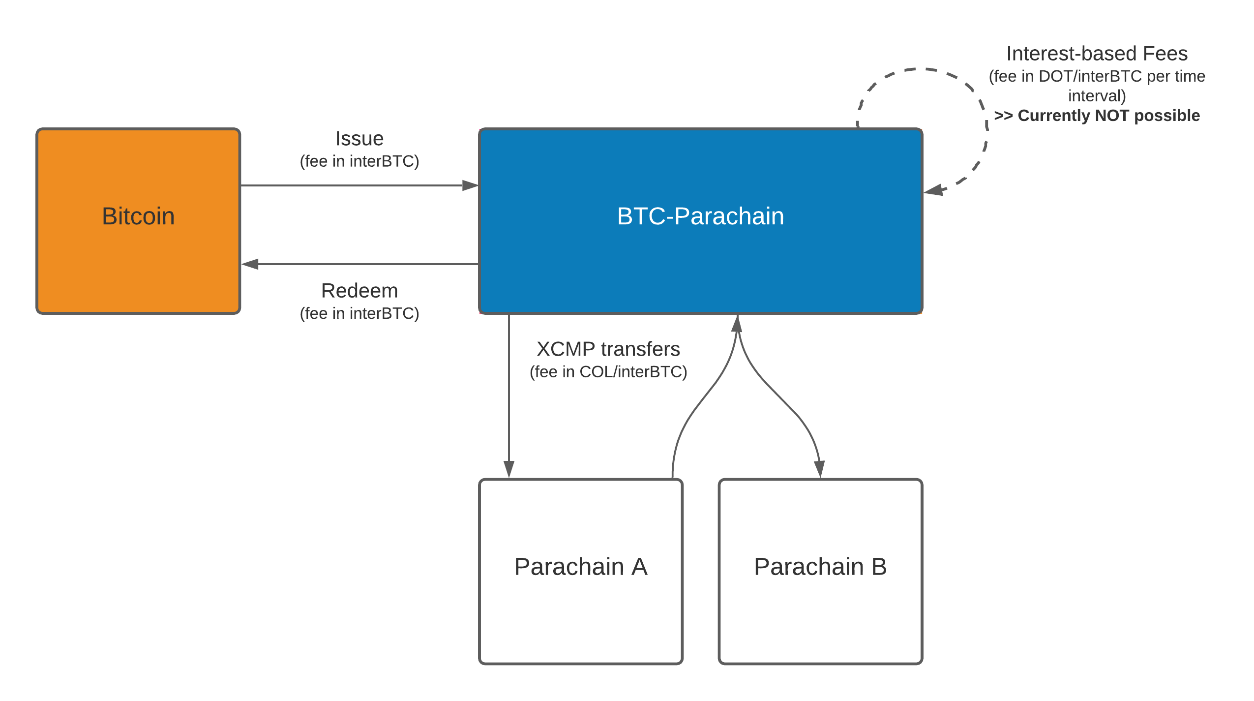 Taxable actions